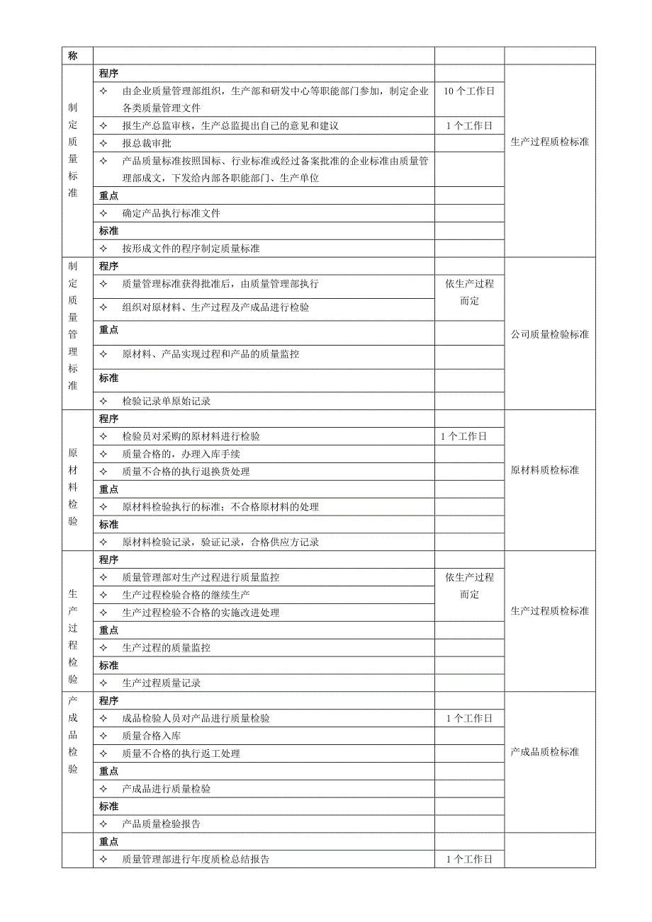 生产质量管理流程图.doc_第2页