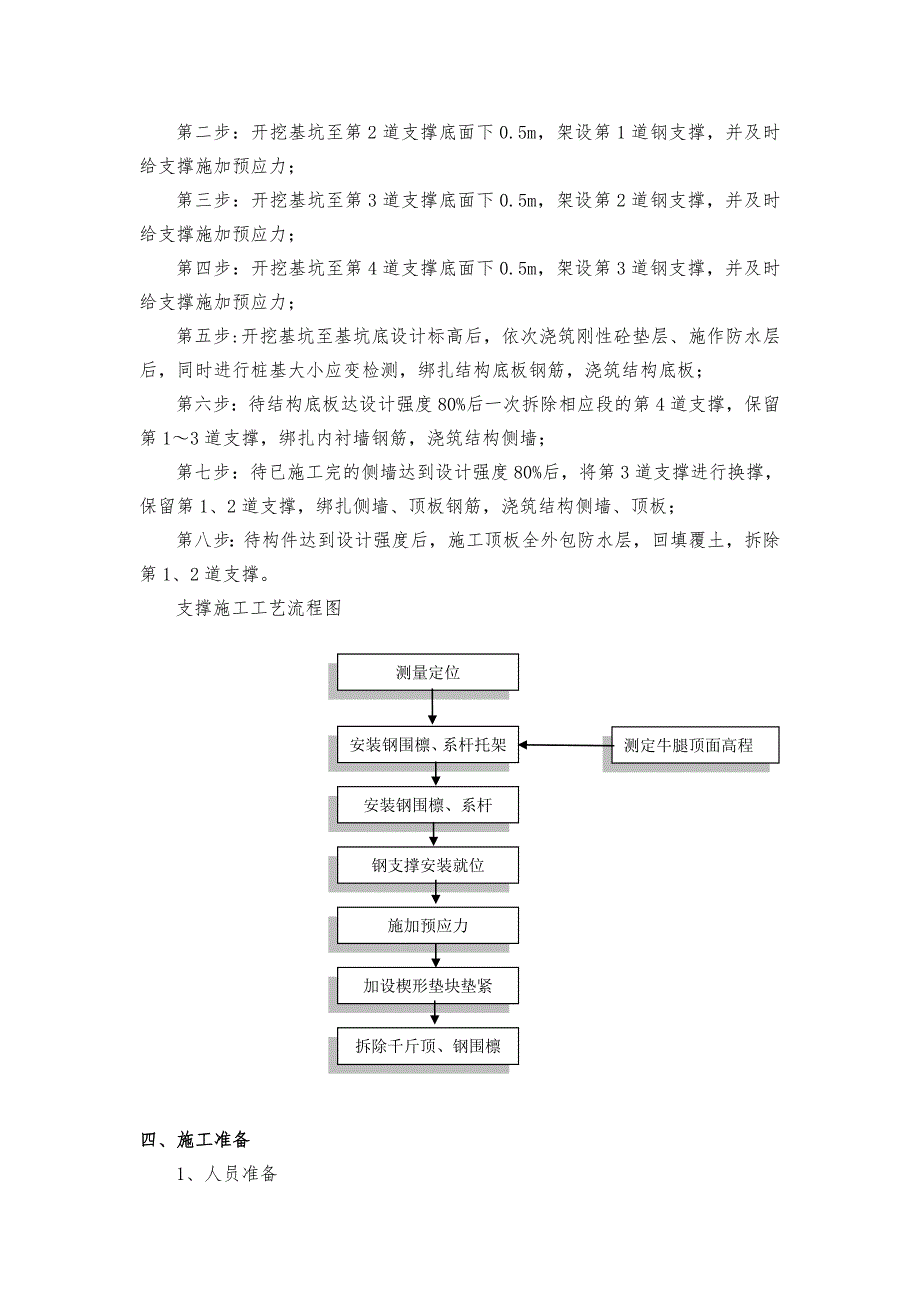 某隧道基坑工程钢支撑安拆专项施工方案附示意图.doc_第2页