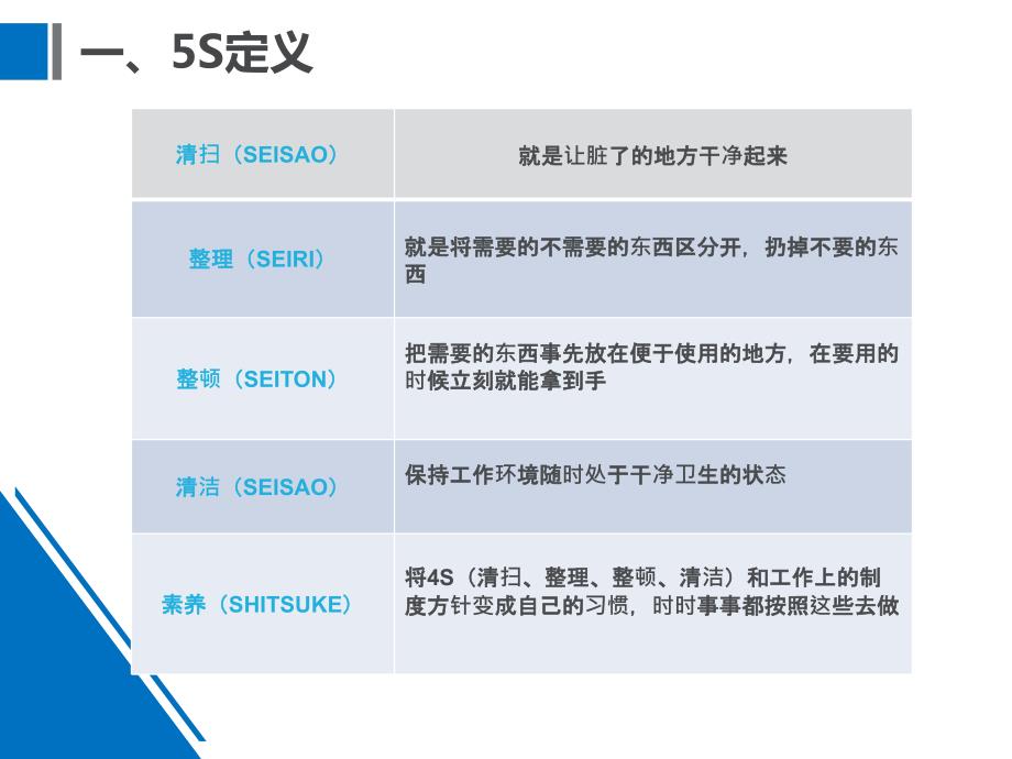 新办公室5S管理标准.ppt_第3页