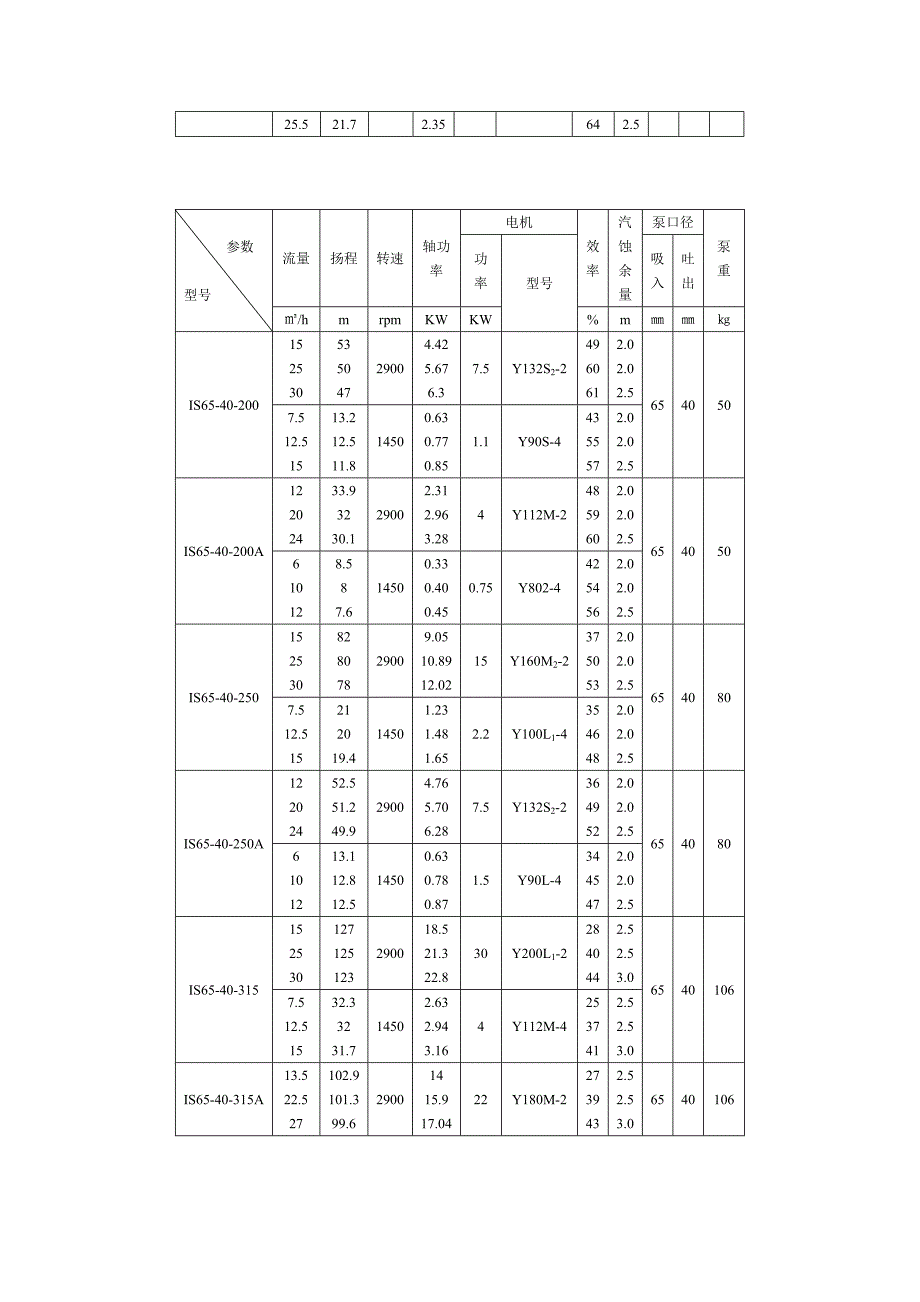 水泵性能参数表.doc_第3页