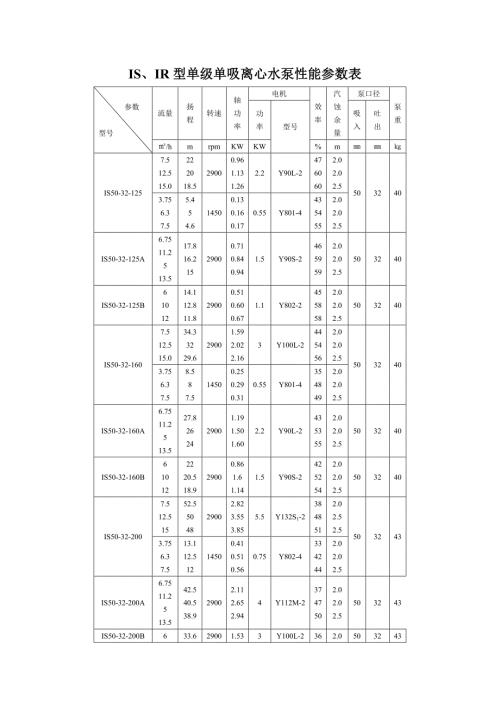 水泵性能参数表.doc