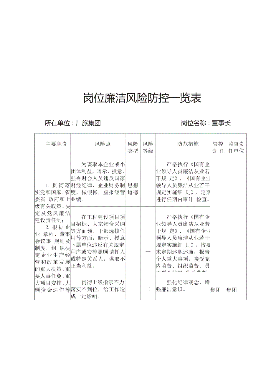 岗位廉洁风险防控一览表廉洁风险防控一览表.doc_第2页