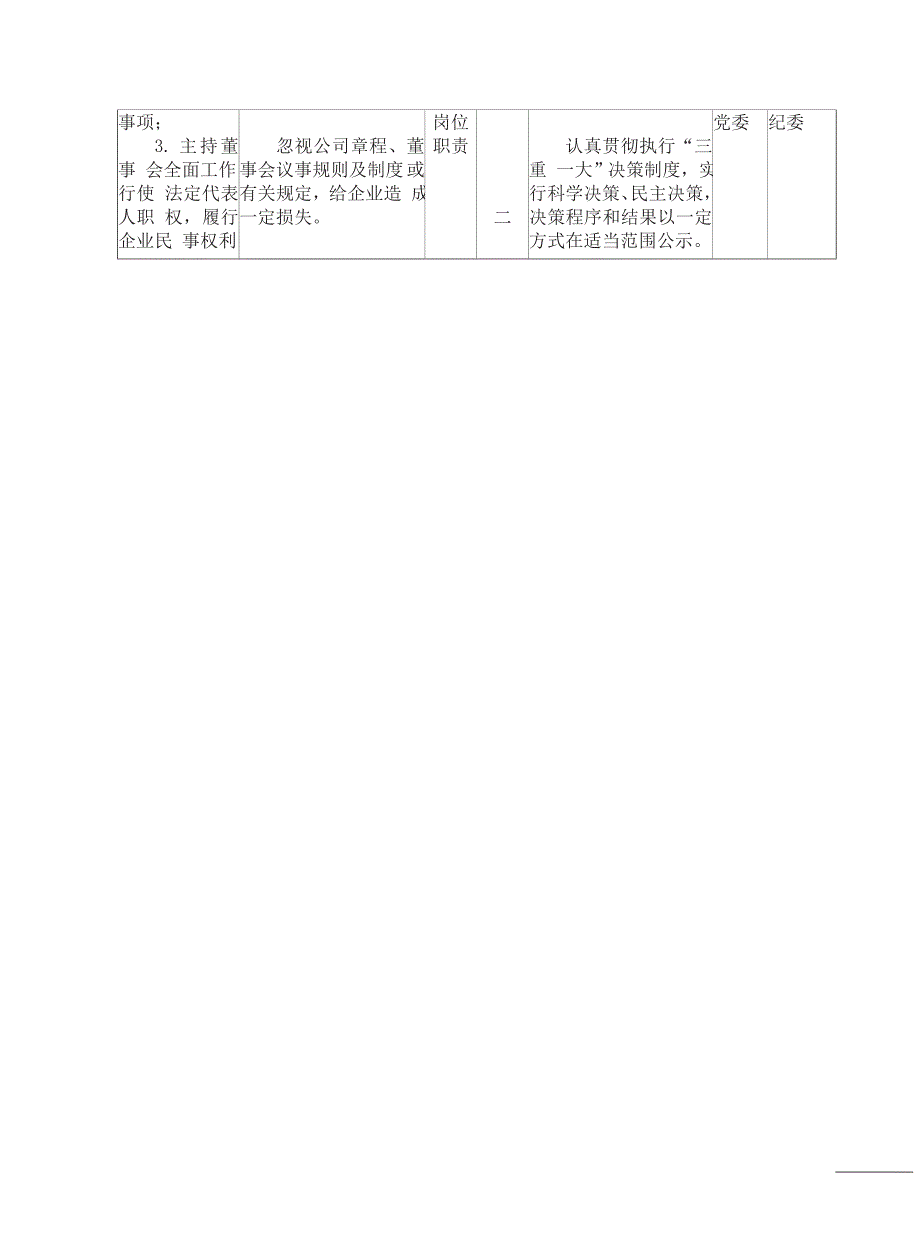 岗位廉洁风险防控一览表廉洁风险防控一览表.doc_第3页