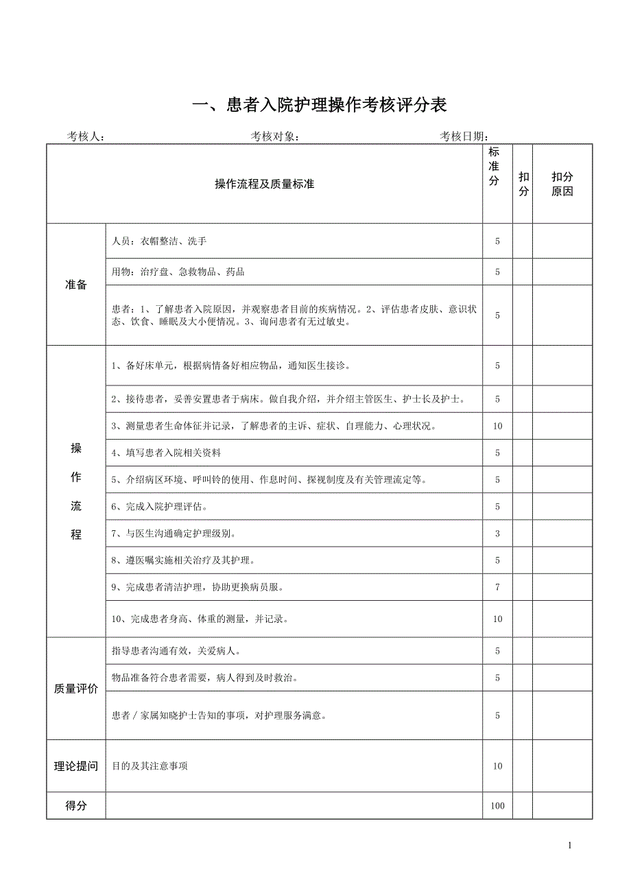 护理技术操作考核评分表XXXX912更新.docx_第2页