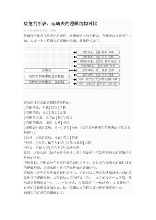 康德判断表范畴表的逻辑结构对比.doc