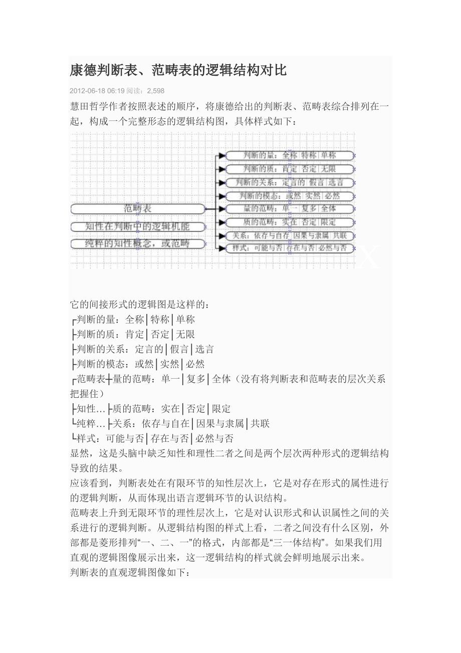 康德判断表范畴表的逻辑结构对比.doc_第1页
