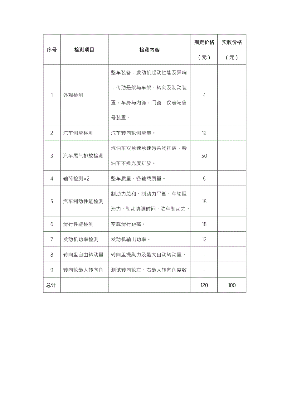 汽车检测委托合同.doc_第3页