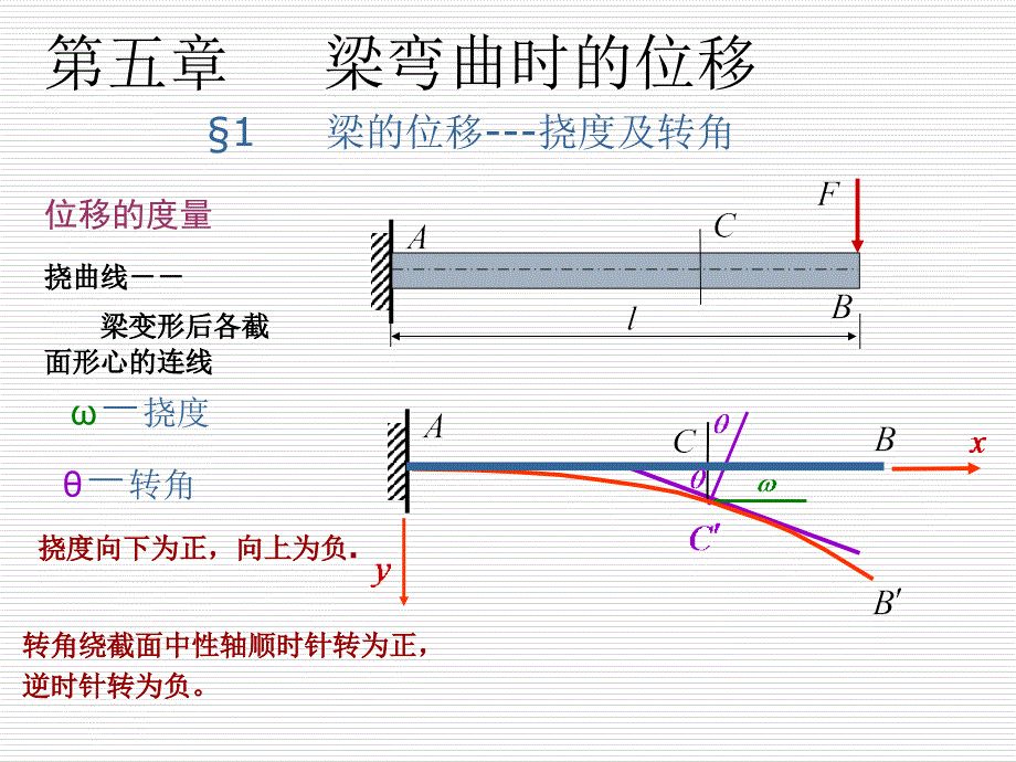 材料力学PPT课件.ppt_第1页