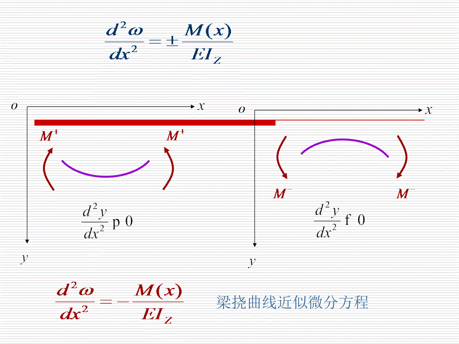 材料力学PPT课件.ppt_第3页