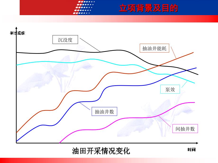 油井智能间抽控制技术研究与应用.ppt_第3页