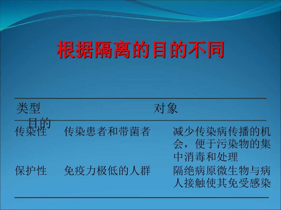 常见防护用品的使用及传染病的隔离预防PPT课件.ppt_第3页