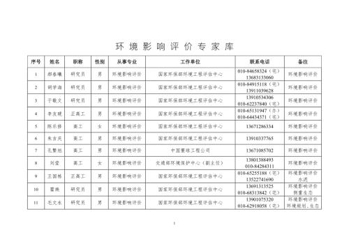 序号河北省环境保护厅.doc