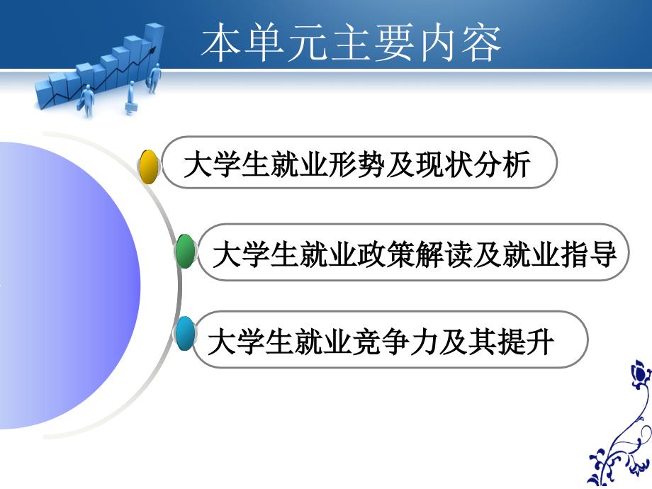 就业形势与就业政策.ppt_第3页
