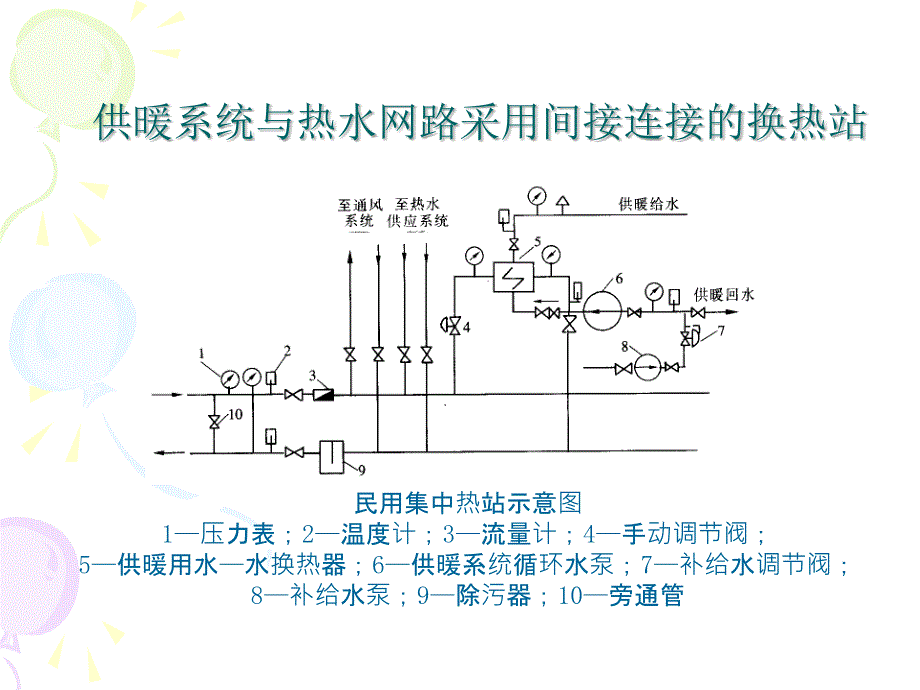换热站中主要设备PPT课件.ppt_第2页