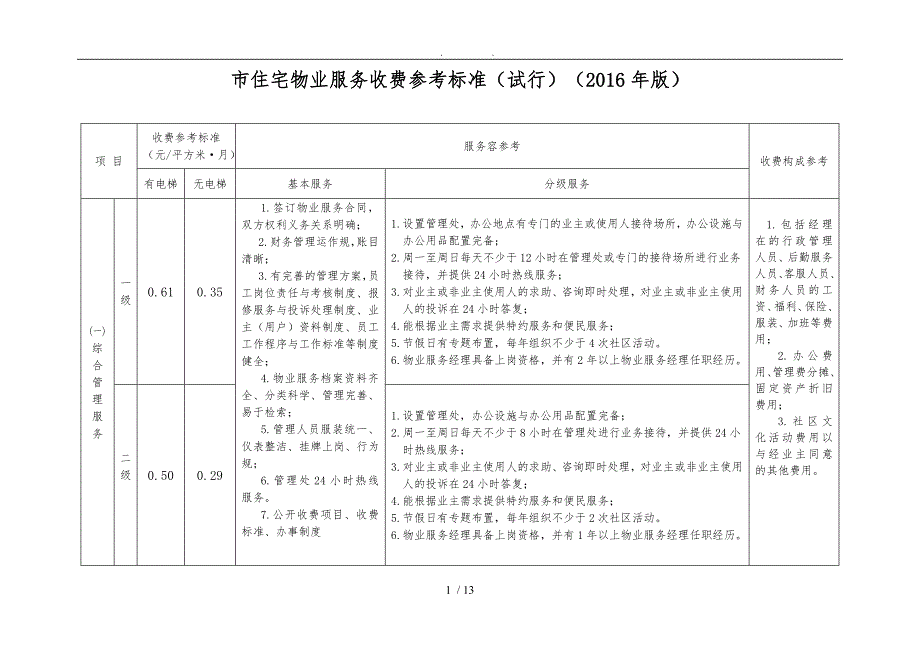 珠海市住宅物业服务收费参考标准试行版.doc_第1页