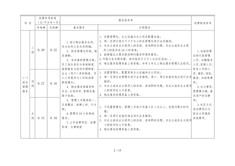 珠海市住宅物业服务收费参考标准试行版.doc_第2页