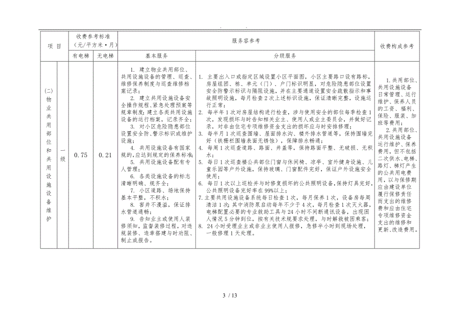 珠海市住宅物业服务收费参考标准试行版.doc_第3页