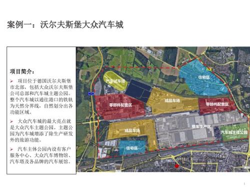 汽车城案例分析.ppt