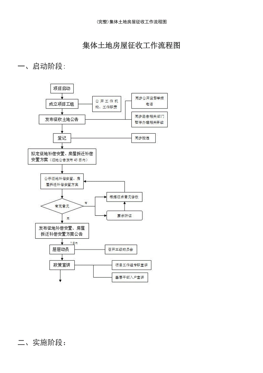 最新整理集体土地房屋征收工作流程图.doc_第2页