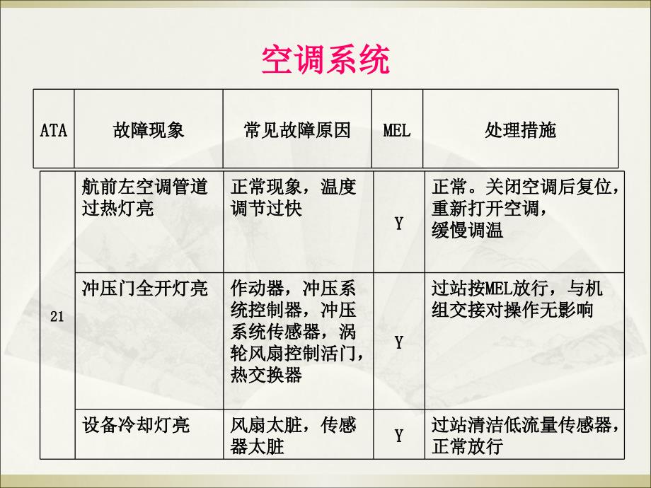 常见波音737故障诊断与维修.ppt_第3页