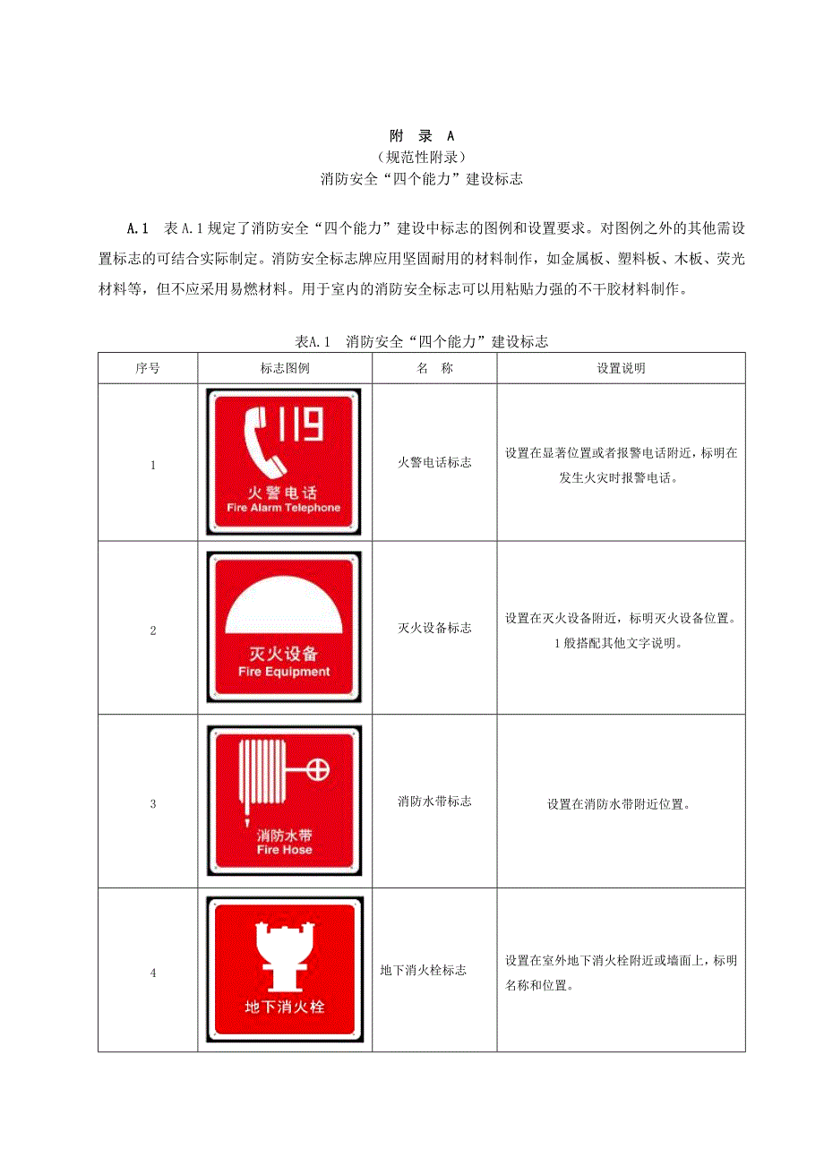 消防设施标识图例.doc_第1页