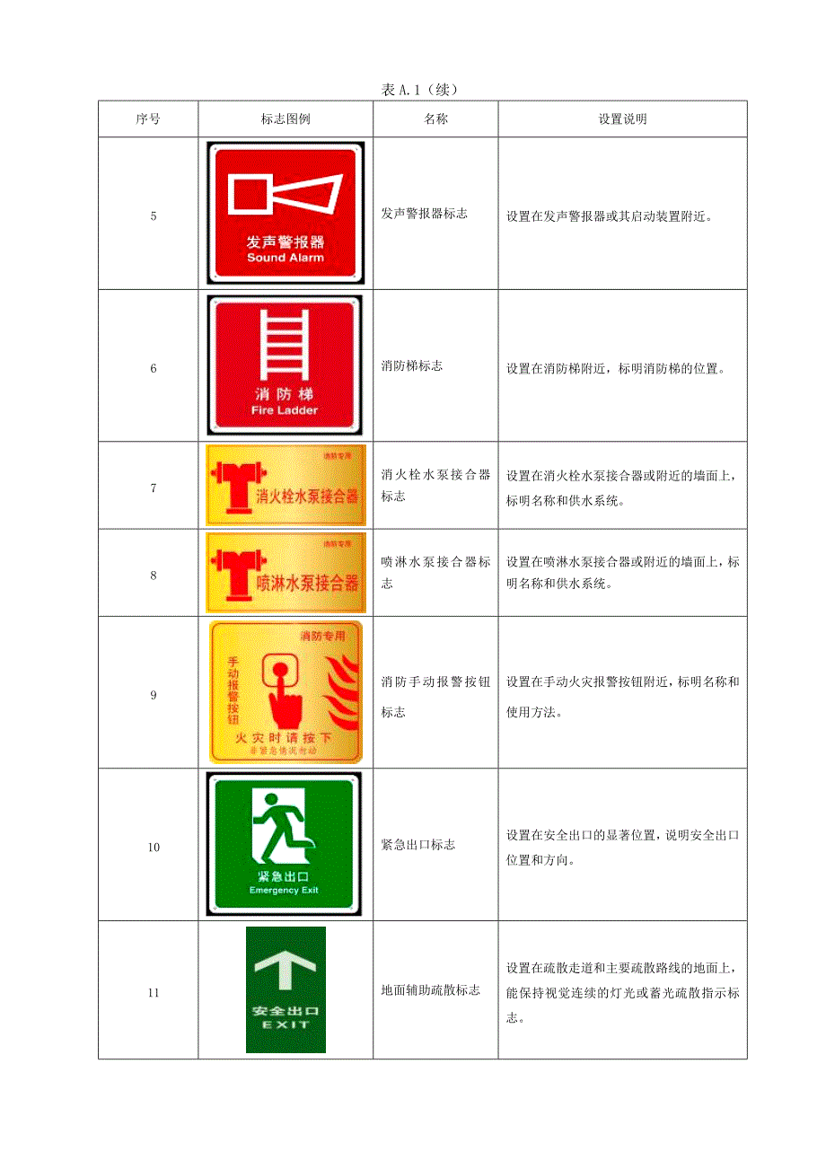 消防设施标识图例.doc_第2页