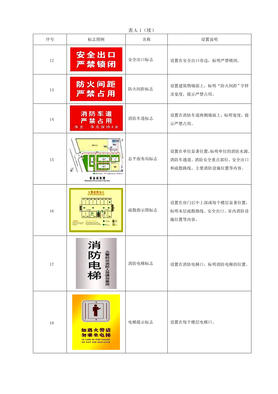 消防设施标识图例.doc_第3页