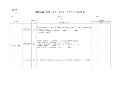 市政工程项目部各分部管理考核检查评分表.docx