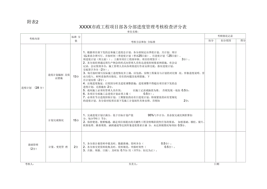 市政工程项目部各分部管理考核检查评分表.docx_第2页