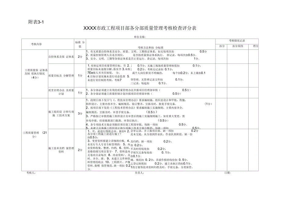 市政工程项目部各分部管理考核检查评分表.docx_第3页