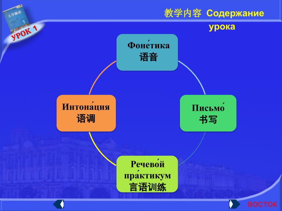 新版东方大学俄语1第1课ppt课件.pptx_第2页
