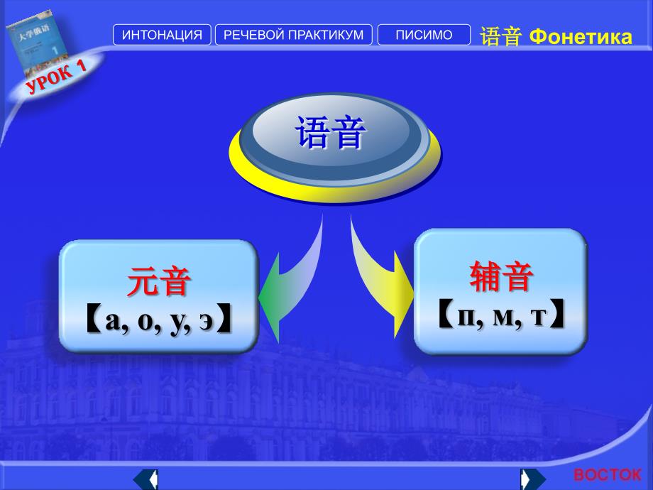 新版东方大学俄语1第1课ppt课件.pptx_第3页