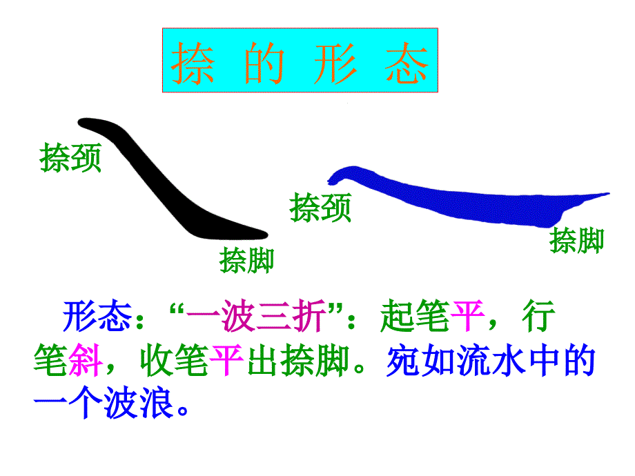 捺画的写法PPT课件.ppt_第3页