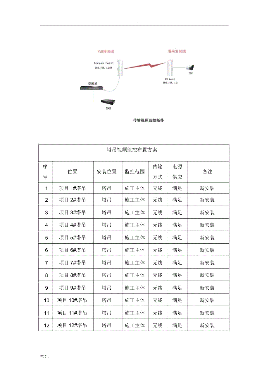 智慧工地实施计划方案.docx_第2页