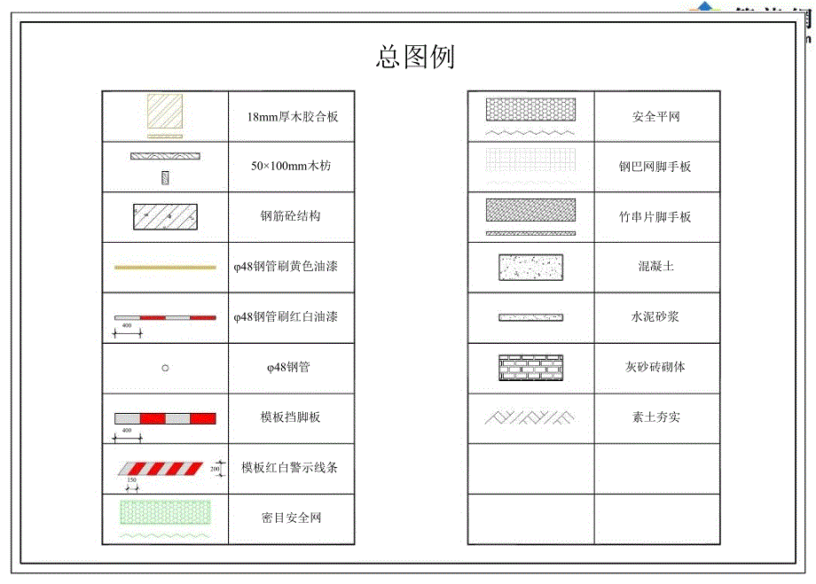 建筑工程施工现场安全管理标准化图册安全生产文明施工.ppt_第2页