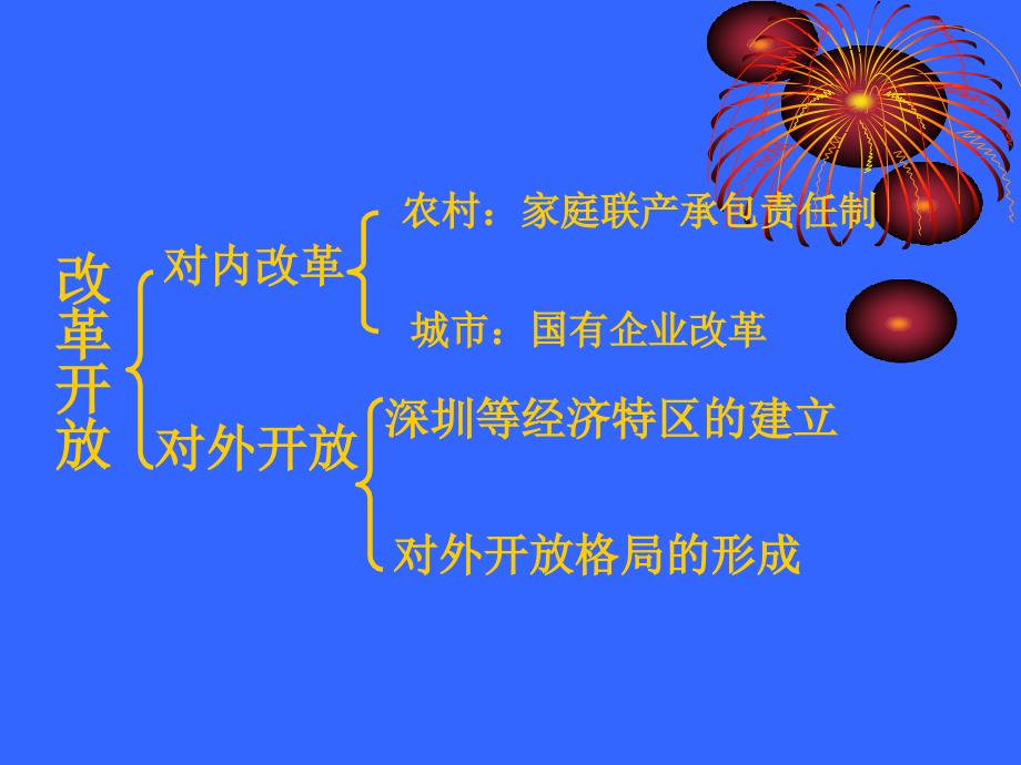 改革开放的展开PPT课件.ppt_第3页