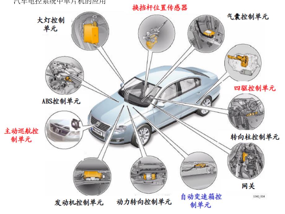 汽车单片机概述PPT课件.ppt_第2页
