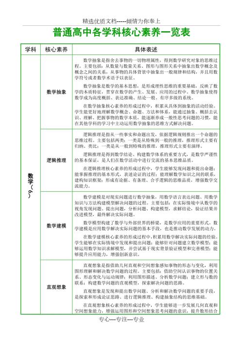 普通高中各学科核心素养一览表共13页.docx