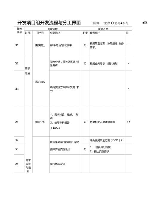 开发项目组开发流程与分工界面.doc