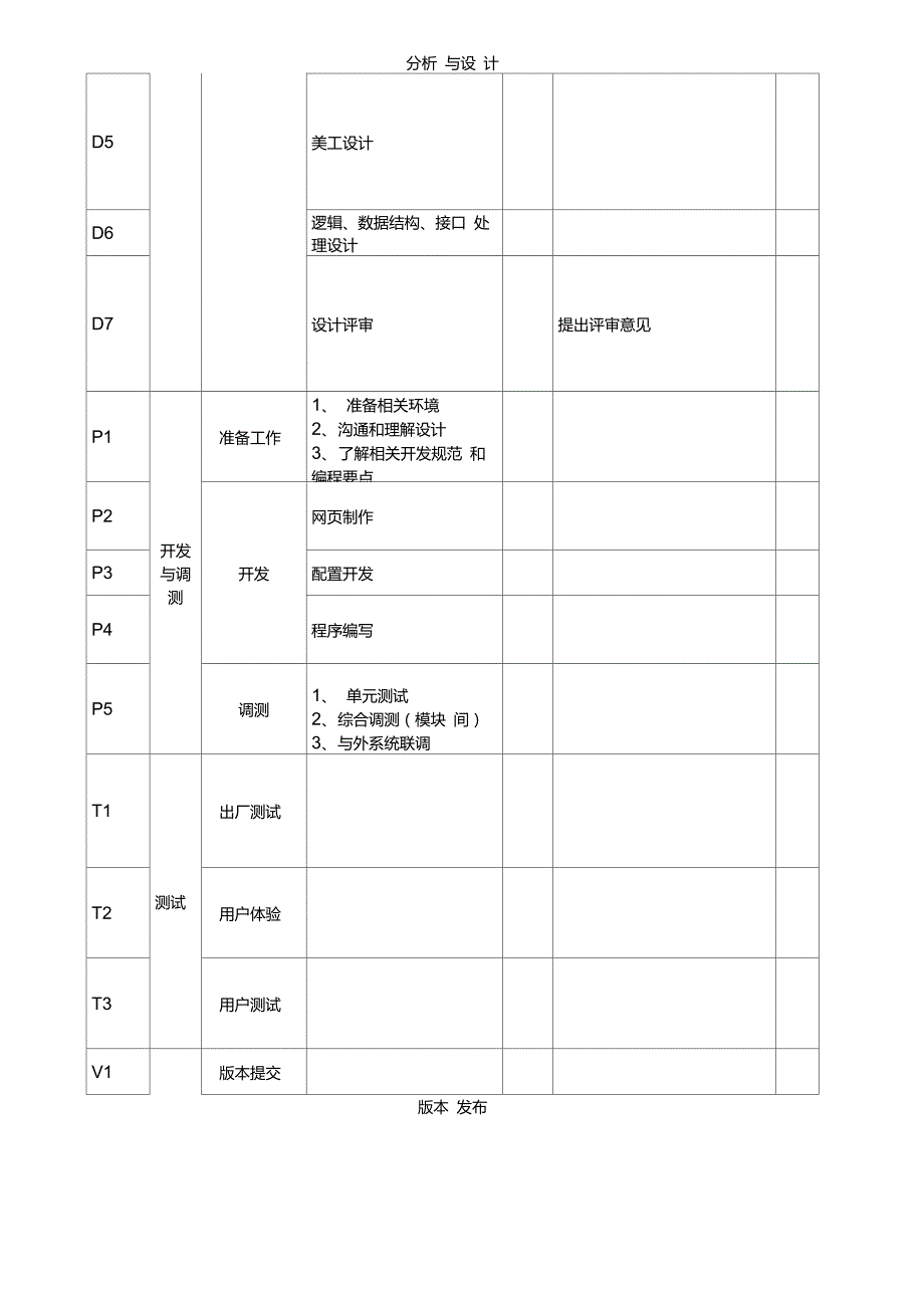 开发项目组开发流程与分工界面.doc_第2页