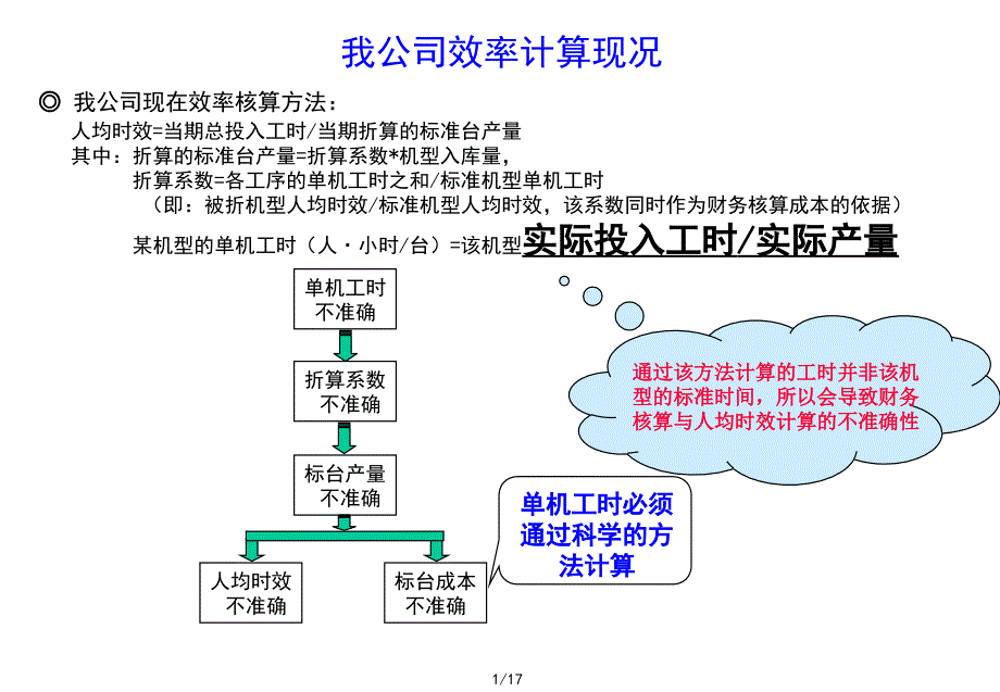 标准工时分析及效率分析.ppt_第2页