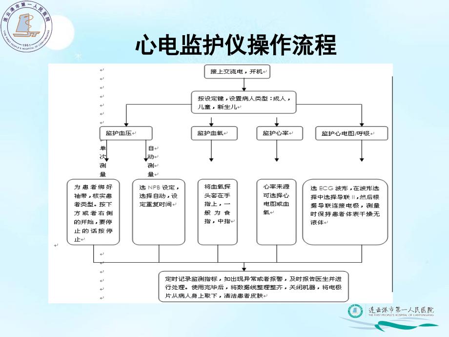 心电监护仪使用培训.ppt_第3页