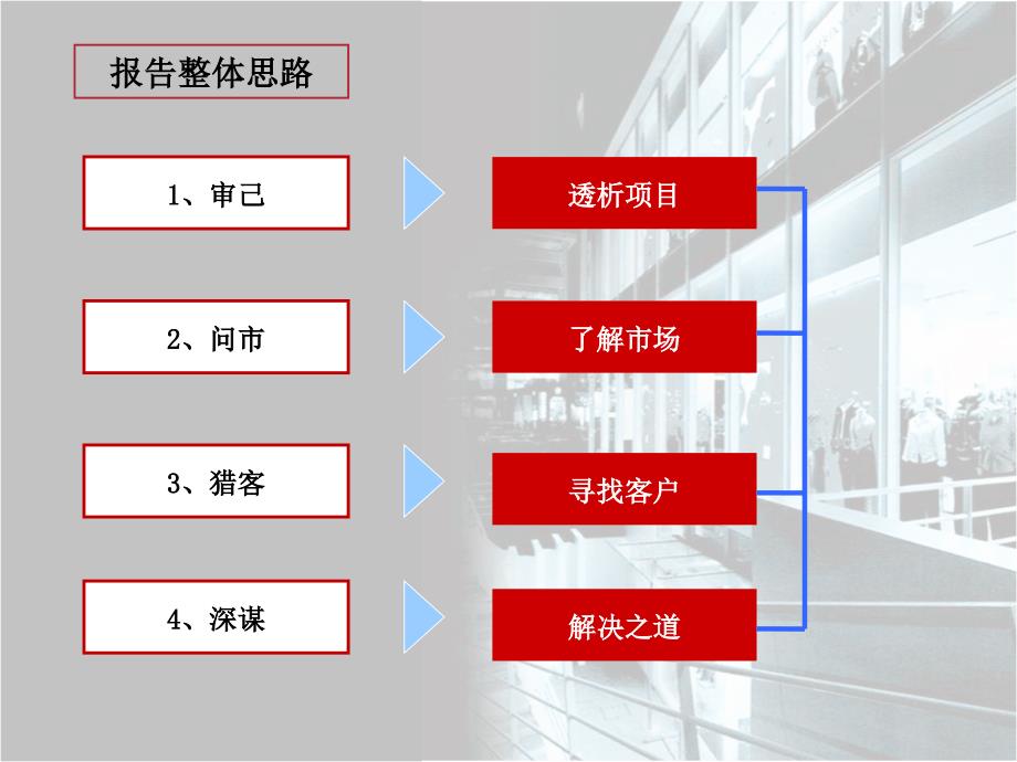 徐州世茂广场项目策划代理方案88页.ppt_第2页