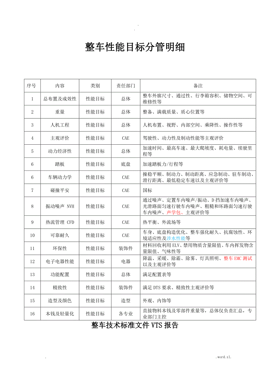 整车技术规范文件VTS模板.docx_第3页