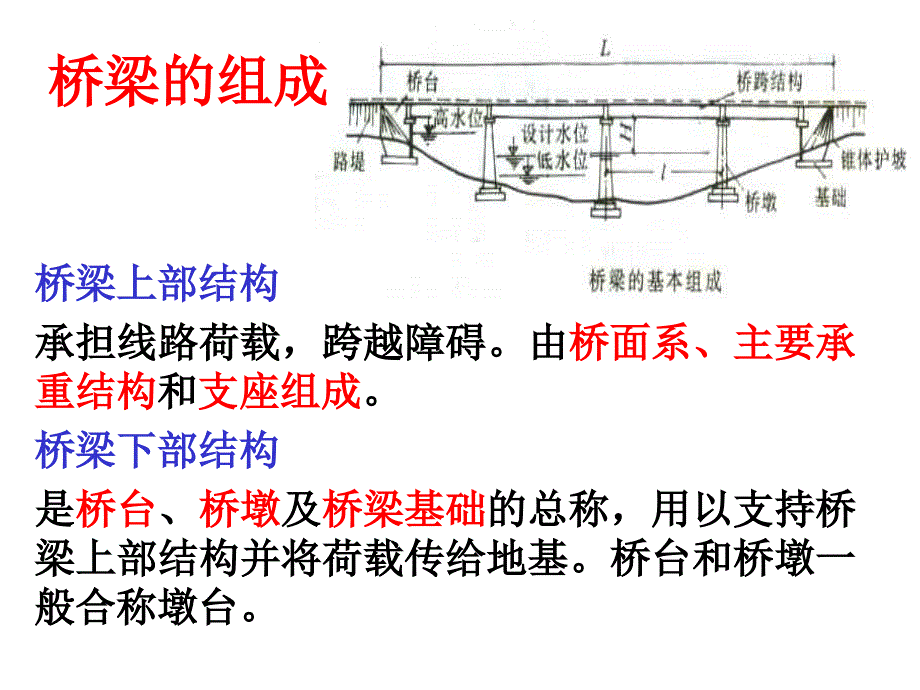 桥梁施工工艺PPT课件.ppt_第3页