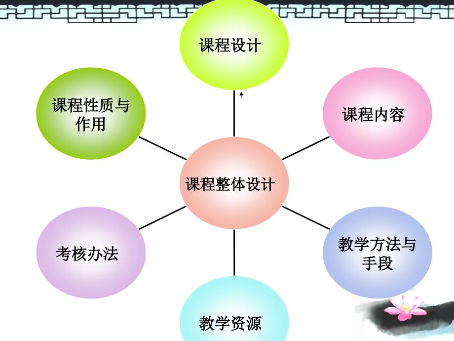 旅游政策法规说课课件.ppt_第3页