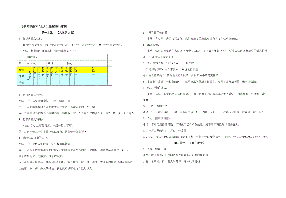 小学四年级数学上册重要知识点归纳.doc_第1页