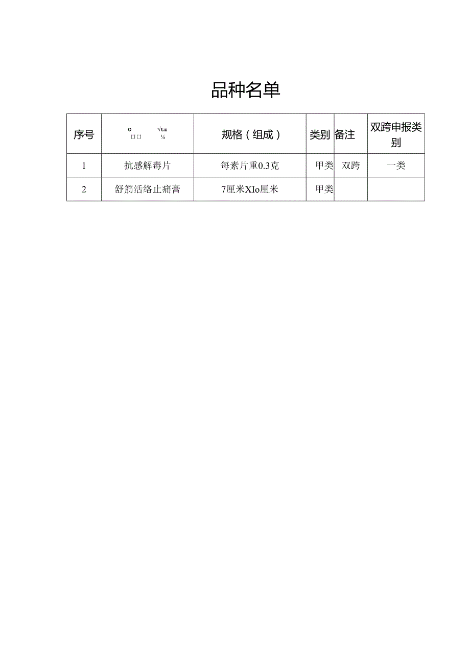 抗感解毒片和舒筋活络止痛膏非处方药说明书范本.docx_第2页