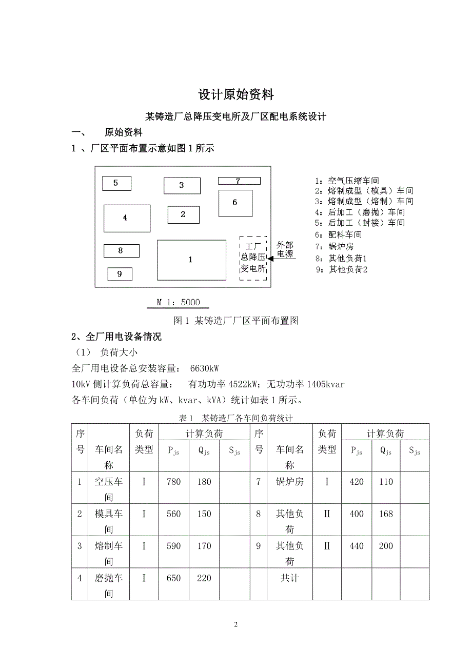 毕业设计论文铸造厂总降压变电所及厂区设计.doc_第2页