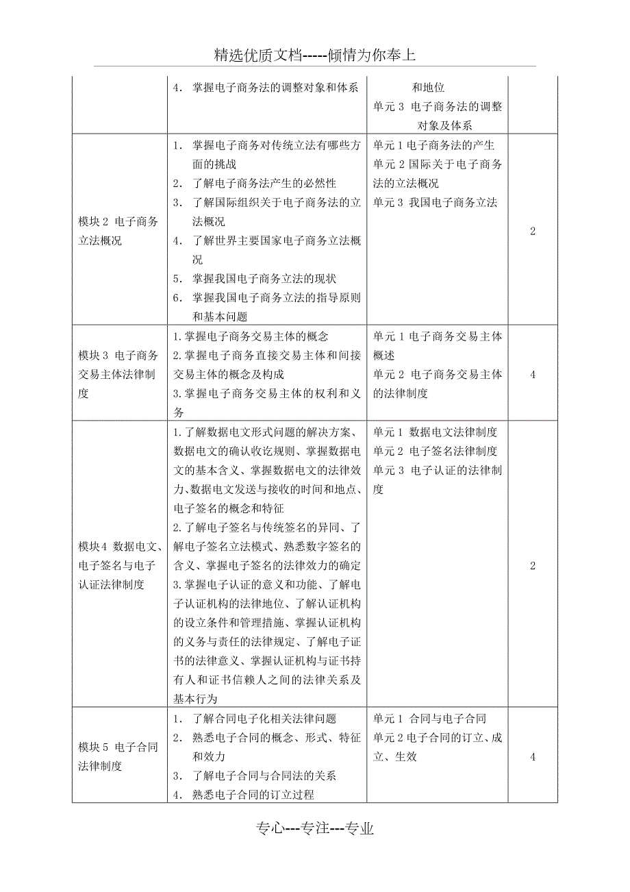电子商务法律法规课程标准.docx_第3页